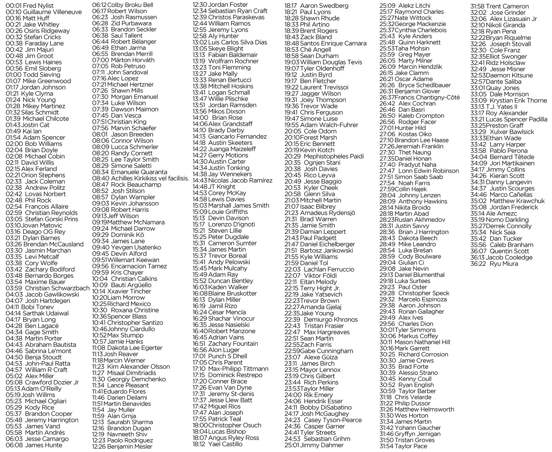 Beyond Deviation 400 - Performers list